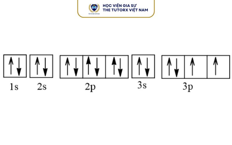 Cấu Hình Electron Của Sunfur Theo Ô Orbital