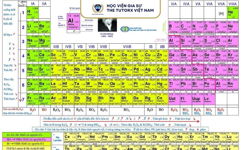 Cách Xác Định Hóa Trị