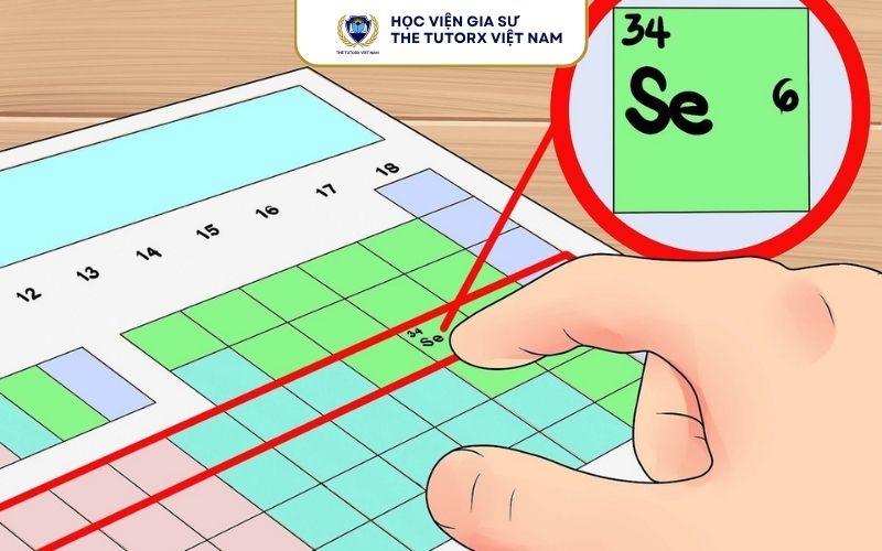Lý Thuyết Về Hóa Trị 