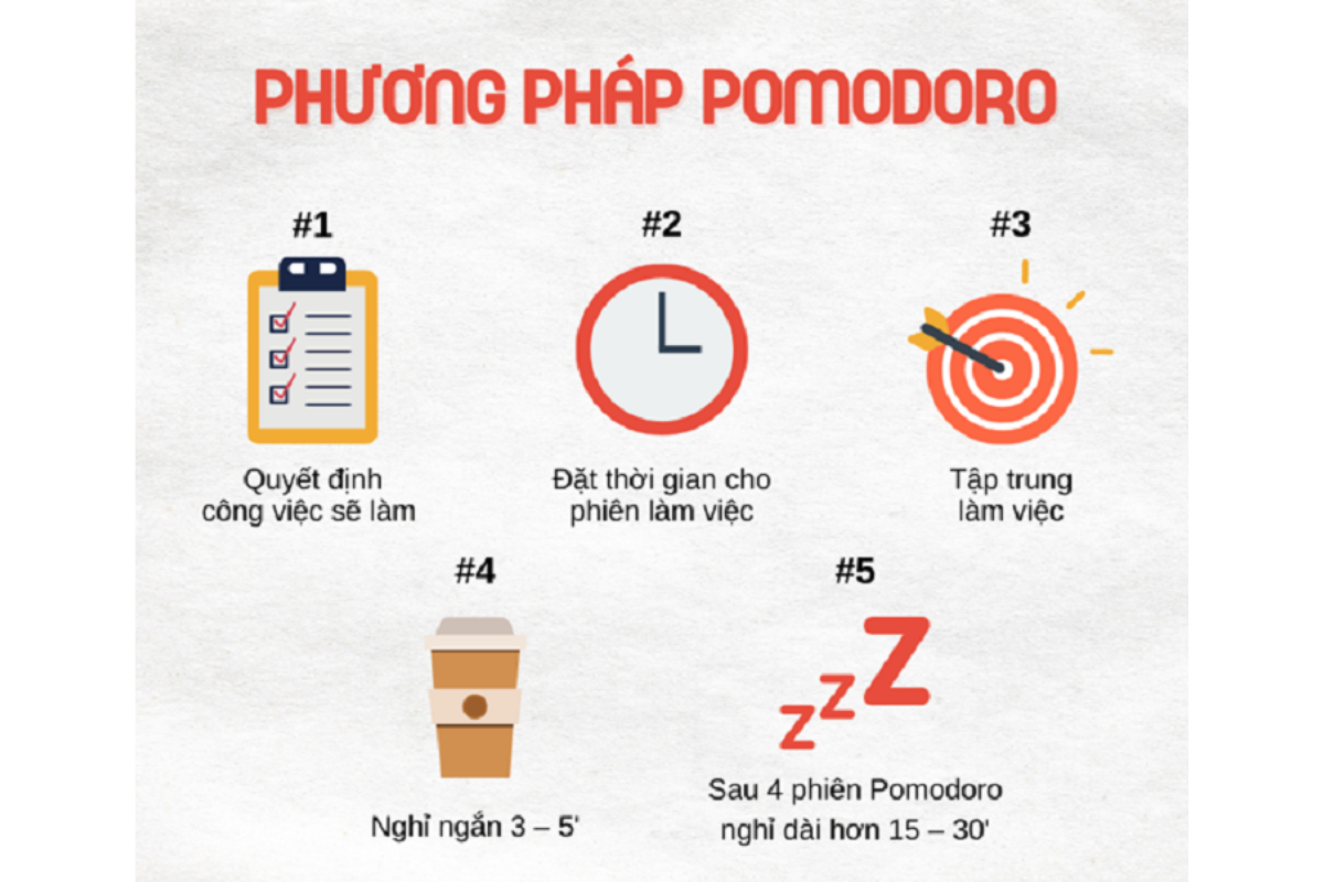 phuong-phap-pomodoro.png (713 KB)