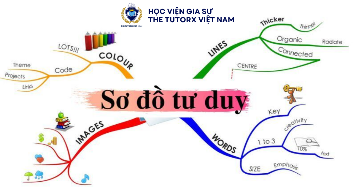 so-do-tu-duy.png (588 KB)