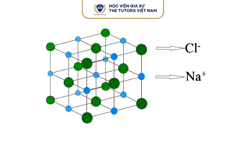 Phân loại muối và công thức hóa học tương ứng