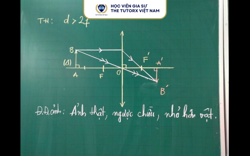 Vật đặt trước d 2f thấu kính hội tụ cho ảnh gì?