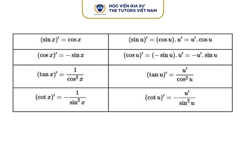 Cách tính đạo hàm tan 2x