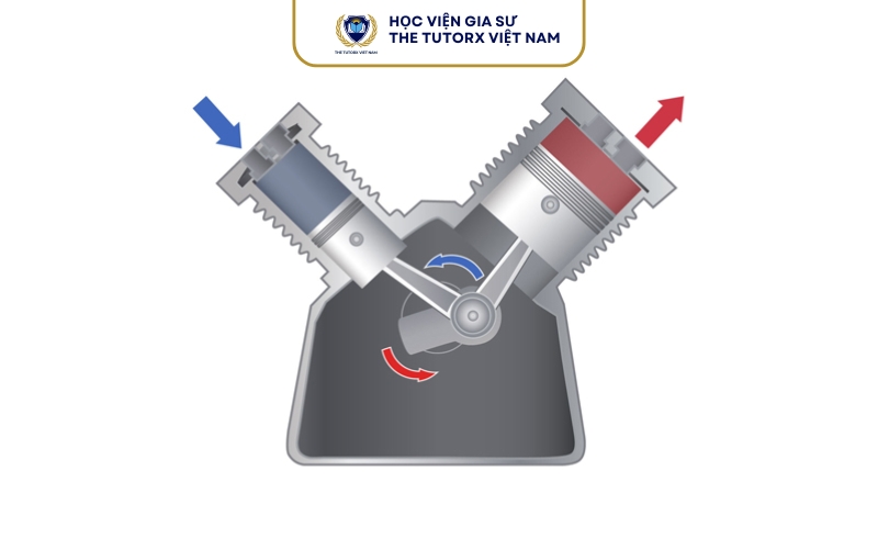 Quy ước dấu trong định luật 1 nhiệt động lực học