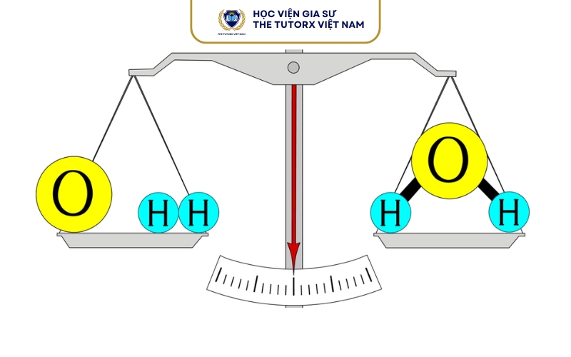 Ứng dụng của định luật bảo toàn khối lượng trong thực tế