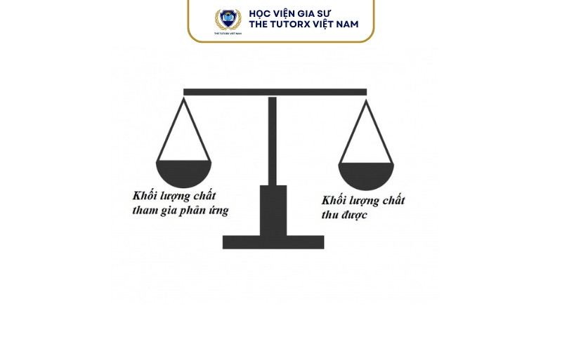 Định luật bảo toàn khối lượng là gì?