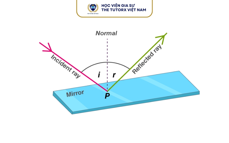 Hiện tượng phản xạ ánh sáng là gì?