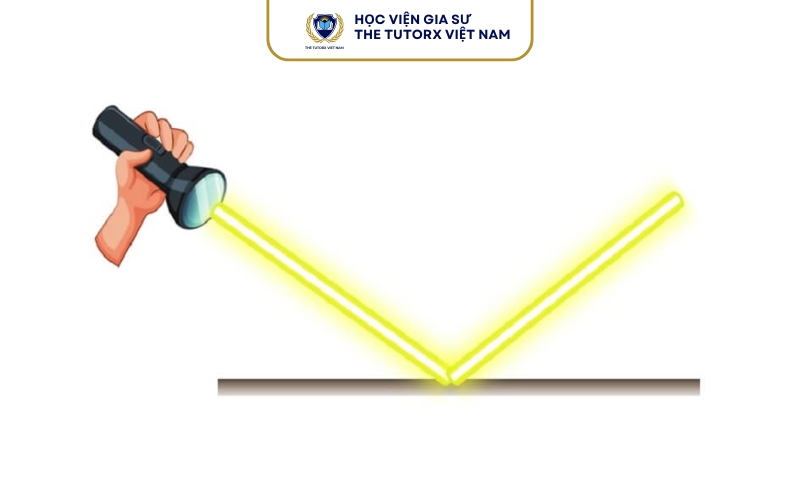 Phát biểu định luật phản xạ ánh sáng