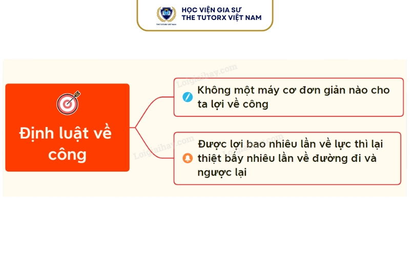 Nội dung định luật về công