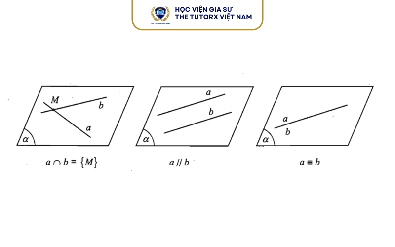Hai đường thẳng chéo nhau khi nào?