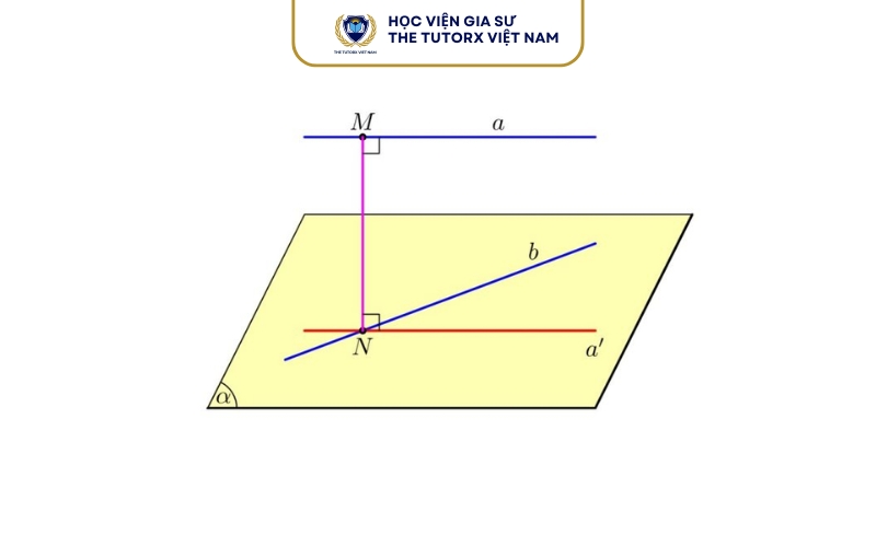 Điều kiện để hai đường thẳng chéo nhau