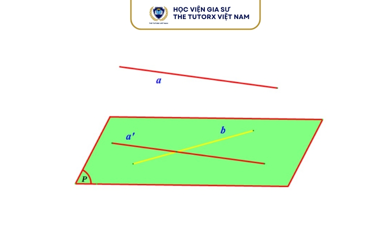 Ví dụ bài tập về hai đường thẳng chéo nhau có lời giải