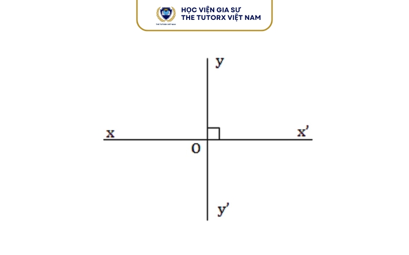 Hai đường thẳng vuông góc với nhau khi nào?