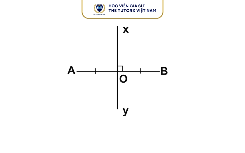 Dấu hiệu nhận biết hai đường thẳng vuông góc