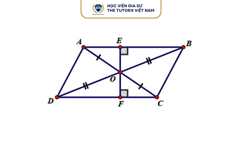Hình bình hành có tâm đối xứng không?