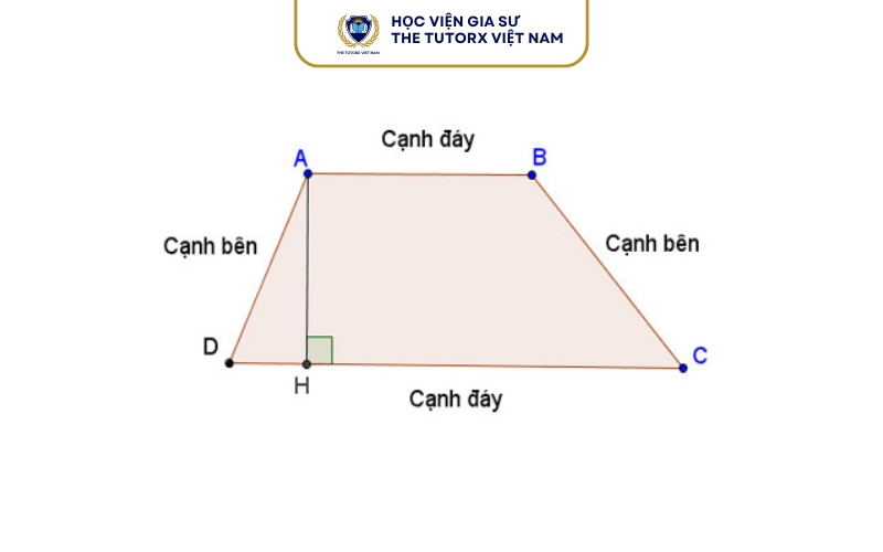 Hình thang có 2 cạnh bên bằng nhau là gì?