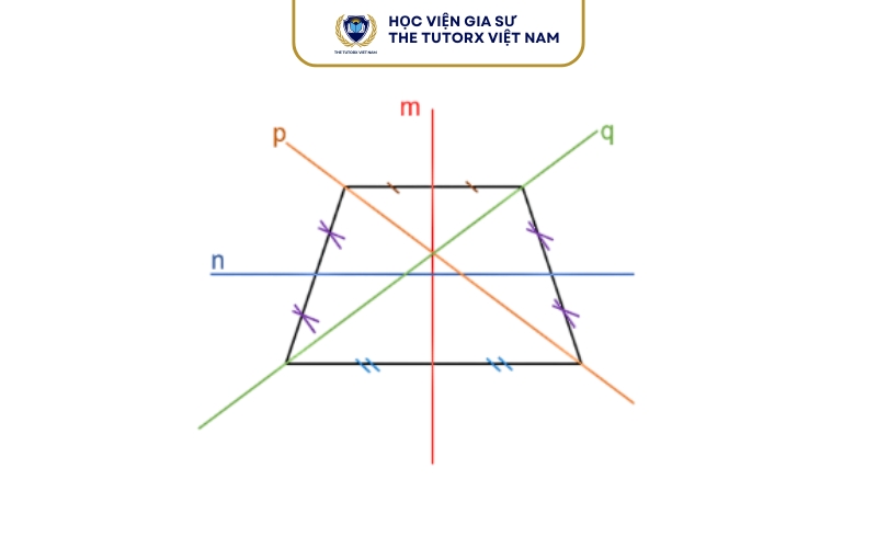 Tính chất của hình thang