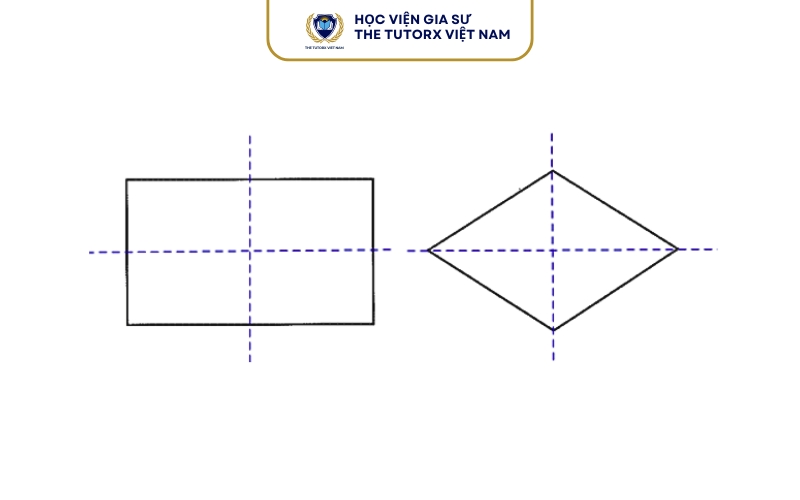 Vì sao đường chéo là trục đối xứng của hình thoi?