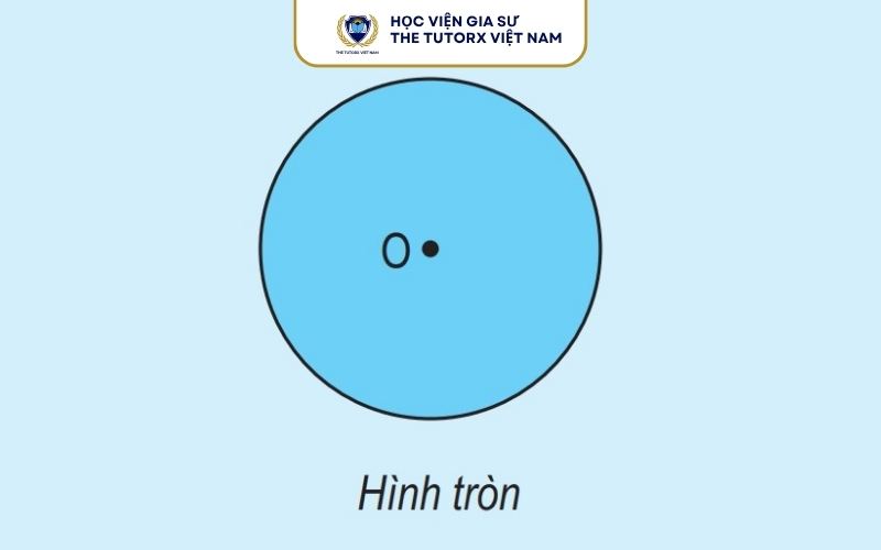Hình tròn có bao nhiêu tâm đối xứng?