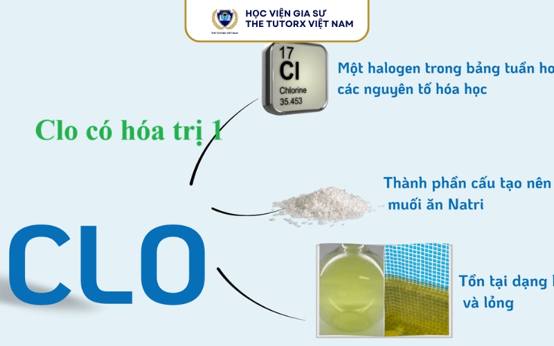 Cách xác định hóa trị của OH trong hợp chất