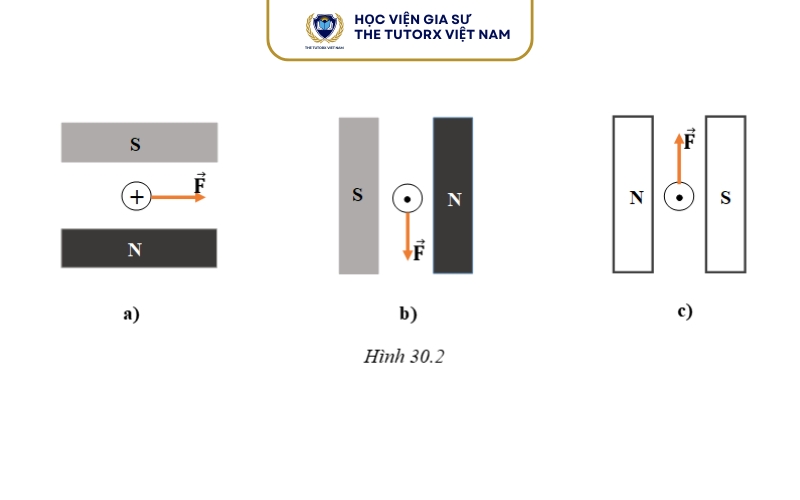 Chiều dòng điện là gì?