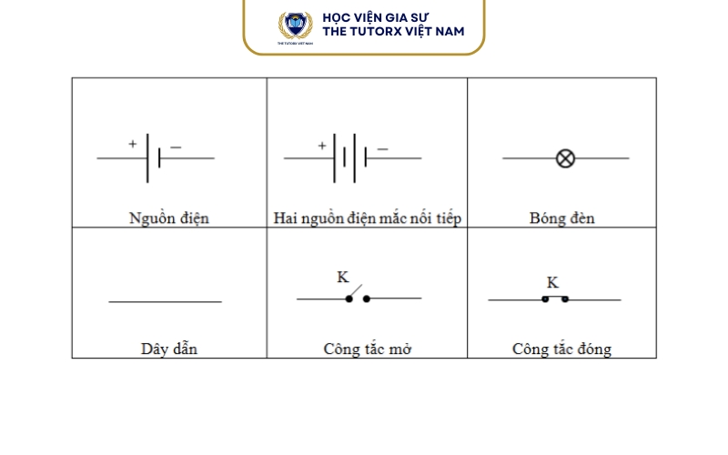 Ký hiệu chiều dòng điện là gì?