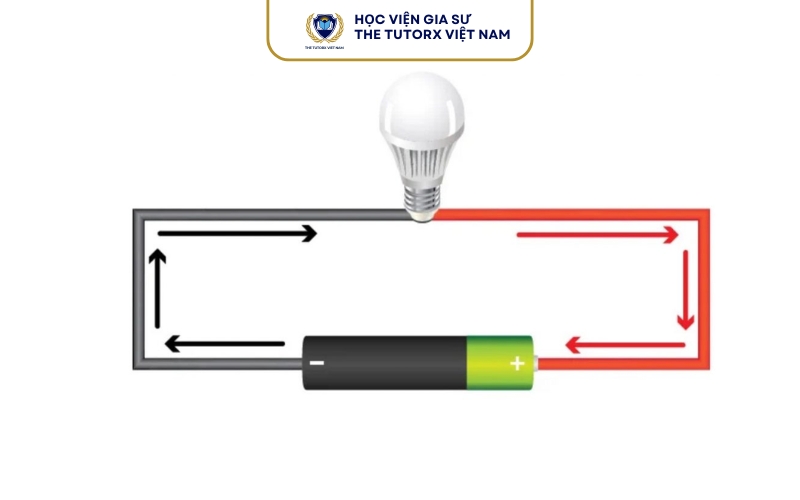 Cách xác định và vẽ ký hiệu chiều dòng điện