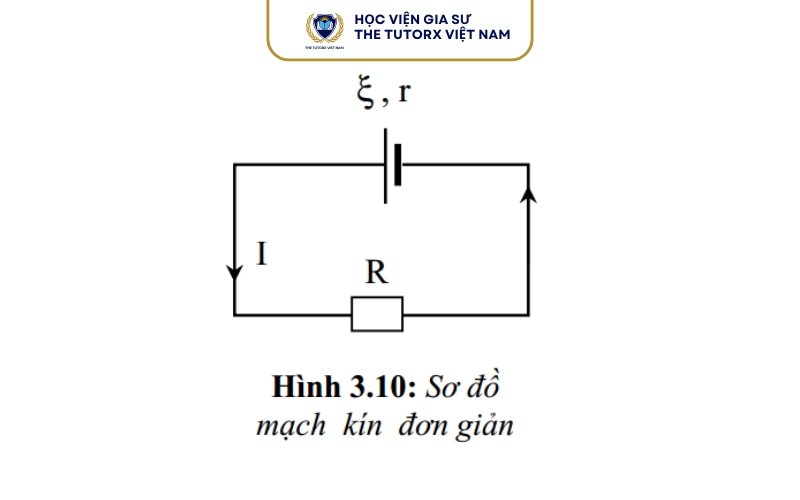 Các dạng công thức suy ra từ định luật Ôm