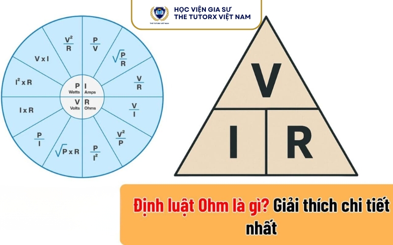 Ý nghĩa của ký hiệu định luật Ôm
