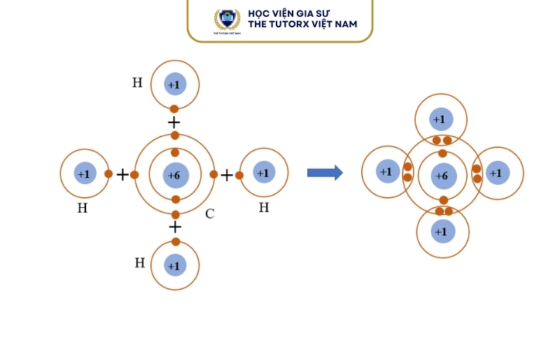 Tổng quan về phân tử CH4