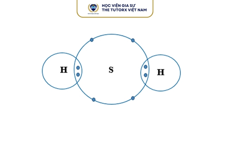 Cấu tạo phân tử H2S