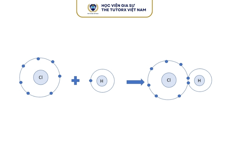 Liên Kết Cộng Hóa Trị HCl Được Hình Thành Như Thế Nào?
