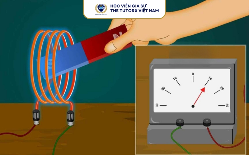 Các cách tạo ra dòng điện cảm ứng
