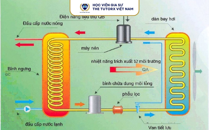Cách làm thay đổi nhiệt năng của vật