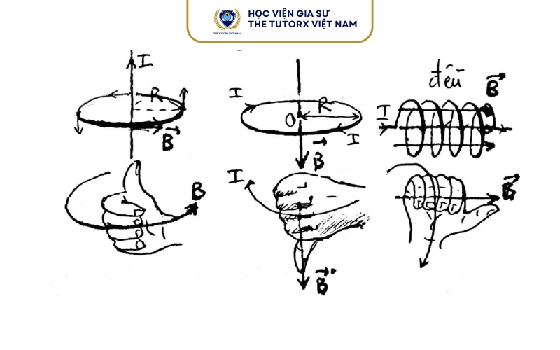 Quy tắc bàn tay phải dùng để xác định đại lượng nào?