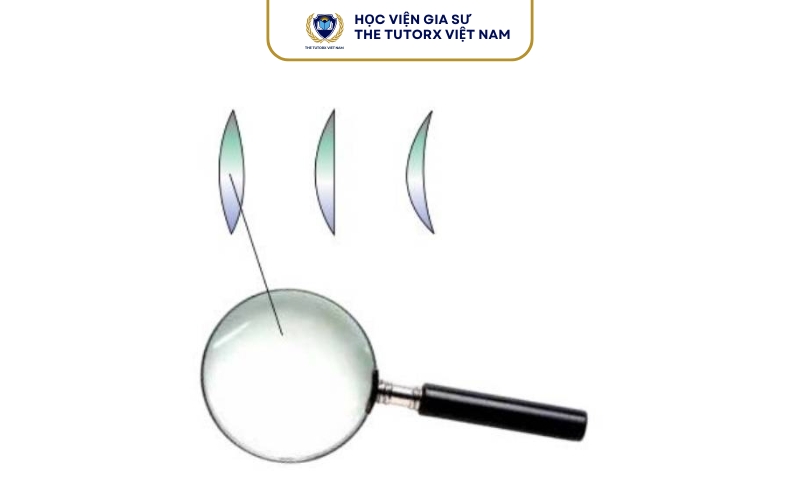 Thấu kính hội tụ là gì?