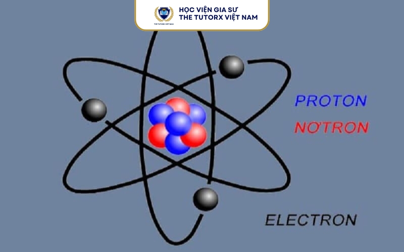 Vận tốc của electron là gì?