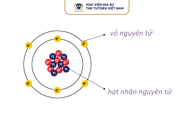 van-toc-cua-electron-3.jpg (87 KB)
