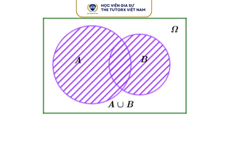 Hai biến cố độc lập là gì?