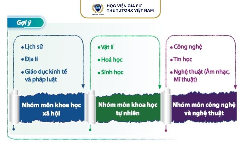 cac-mon-hoc-lop-10-theo-chuong-trinh-moi