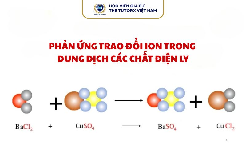 cac-phuong-trinh-hoa-hoc-vo-co-lop-12