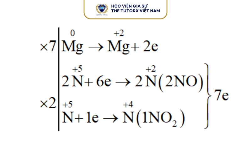can-bang-phuong-trinh-mg-hno3-3.jpg (99 KB)