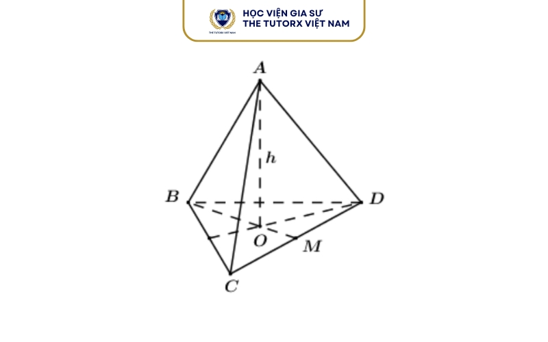 Diện tích hình tứ diện