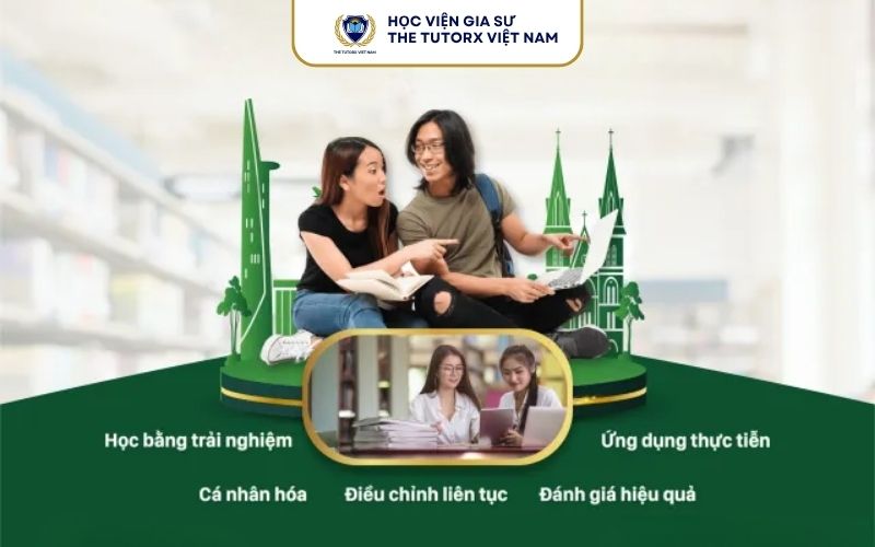 gia-su-tieu-hoc-thcs-va-thpt-tri-tue-viet
