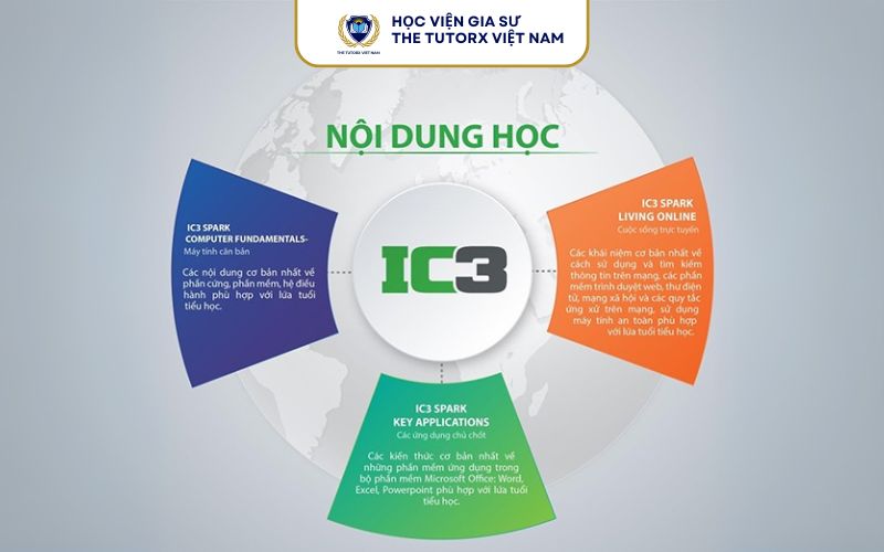 mon-hoc-ic3-la-gi