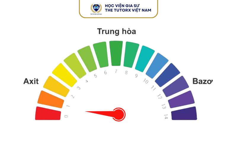 phuong-trinh-dien-li-kh2po4