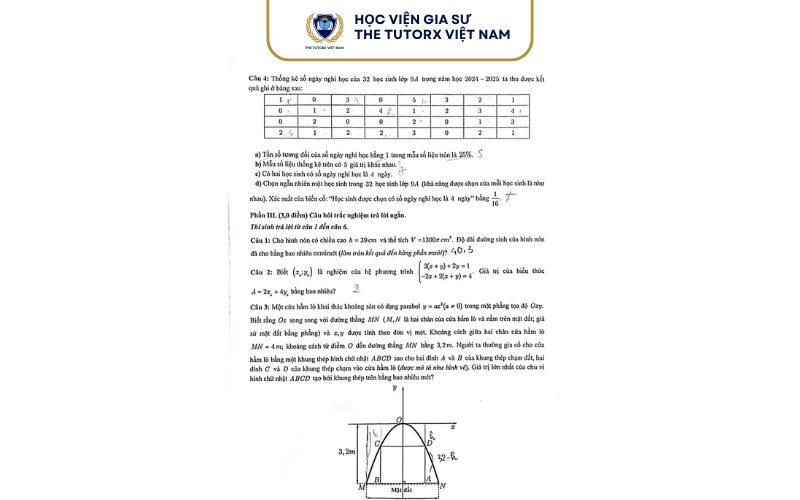 Nội dung thường xuất hiện trong đề thi toán trắc nghiệm vào lớp 10