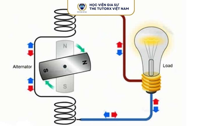 Dụng Cụ Đo Cường Độ Dòng Điện
