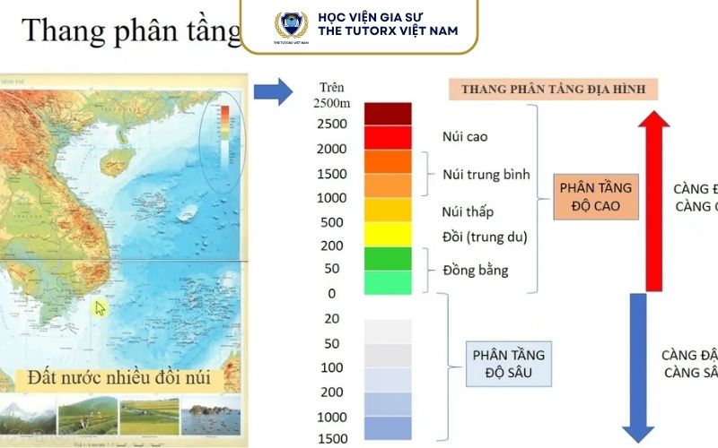 Cách Đọc Atlat Địa Lý Việt Nam Theo Từng Dạng Câu Hỏi
